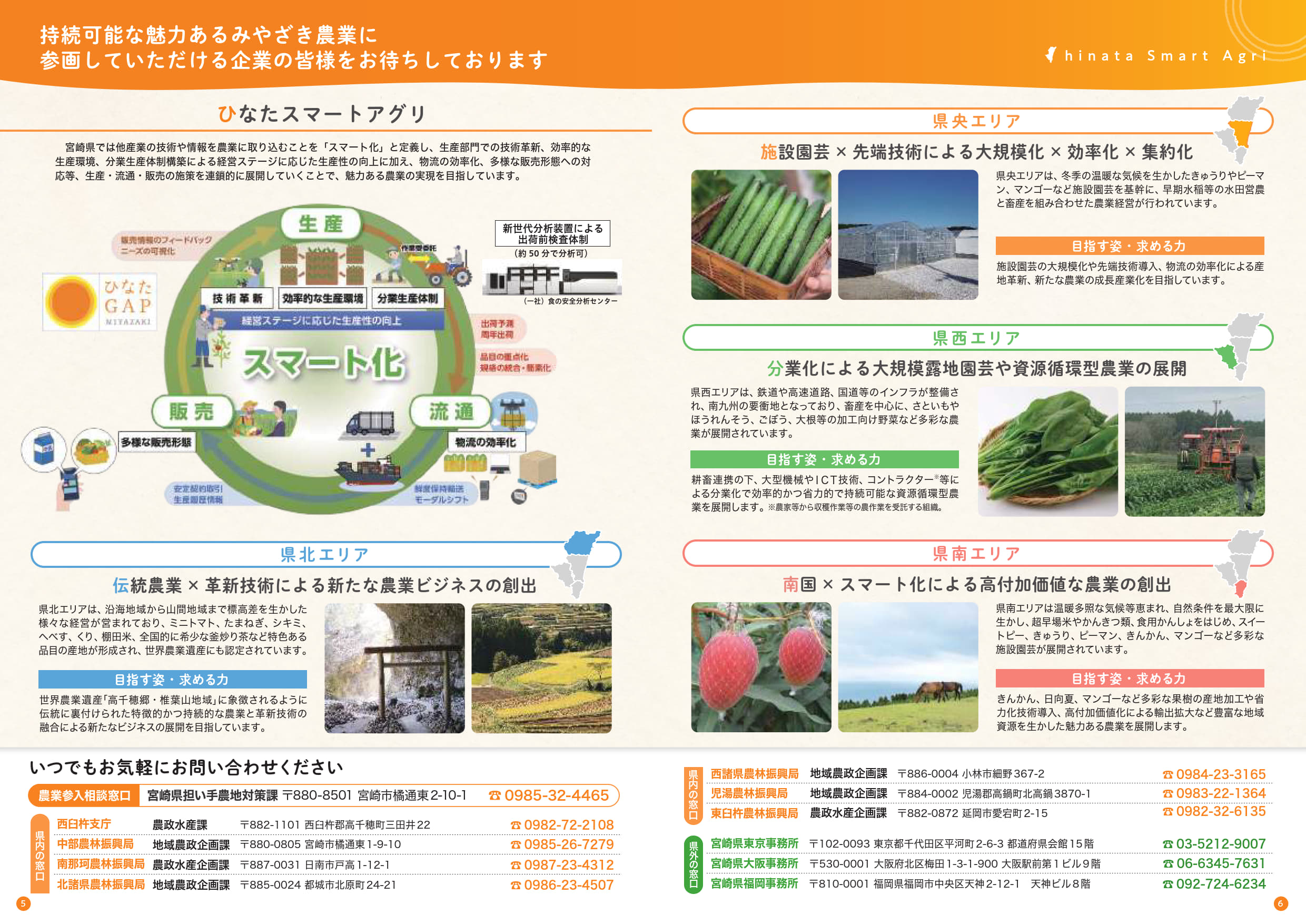 宮崎県での農業参入 | AGRI JOURNAL
