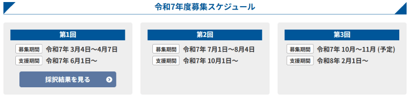 雇用就農資金