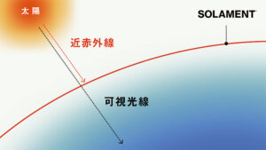 遮熱ネットへの利用で暑さ軽減や光合成にも！ 新たな素材テクノロジー「SOLAMENT®」が農業を改革中 | AGRI JOURNAL