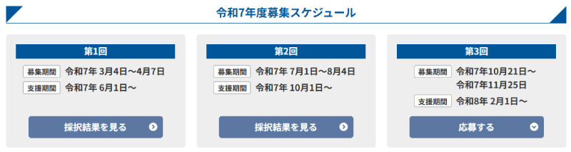 雇用就農資金